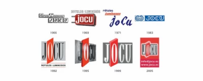 JOCU, evolución de nuestra marca desde 1966